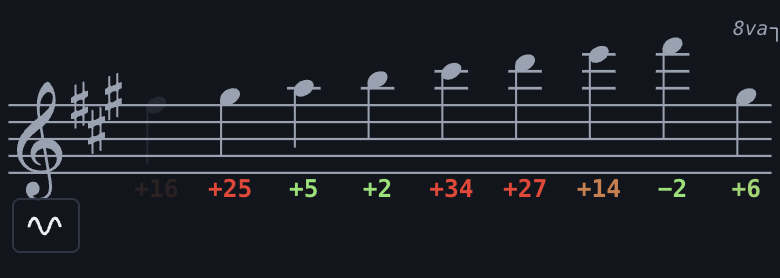 The live staff: notes in treble clef with their cents beside each, coloured like the map.