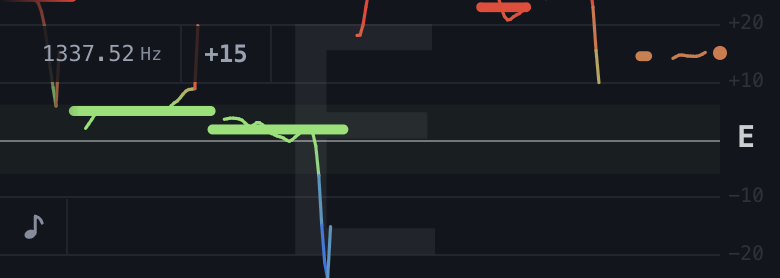 The intonation trace: a thin line following the pitch, thick dashes at the median of each note, the tolerance band in the middle.